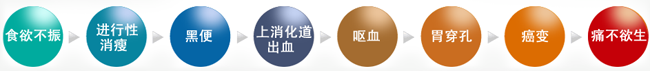 胃溃疡更佳治疗方法